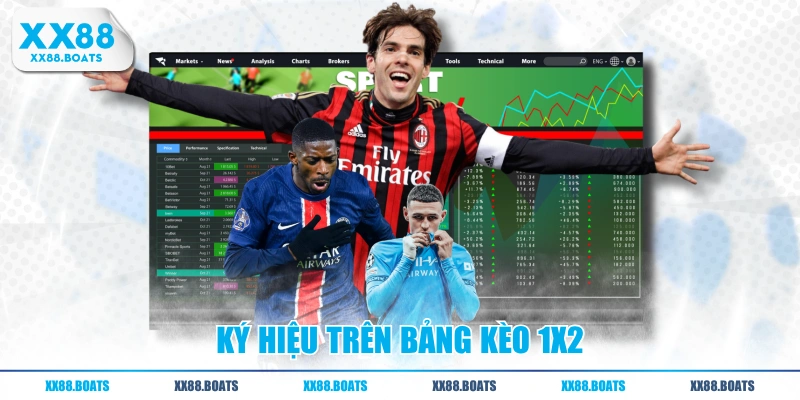 Ký hiệu trên bảng kèo 1x2